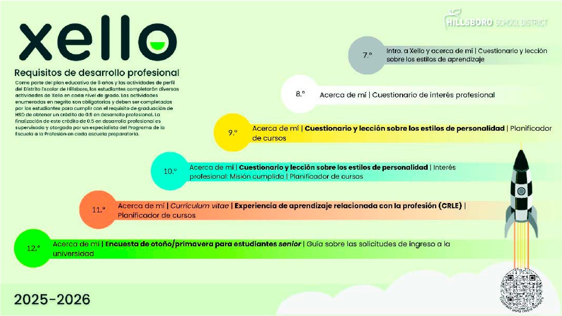 Xello requisitos de desarrollo profesional
