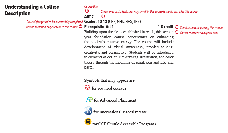 Understanding a course description graph