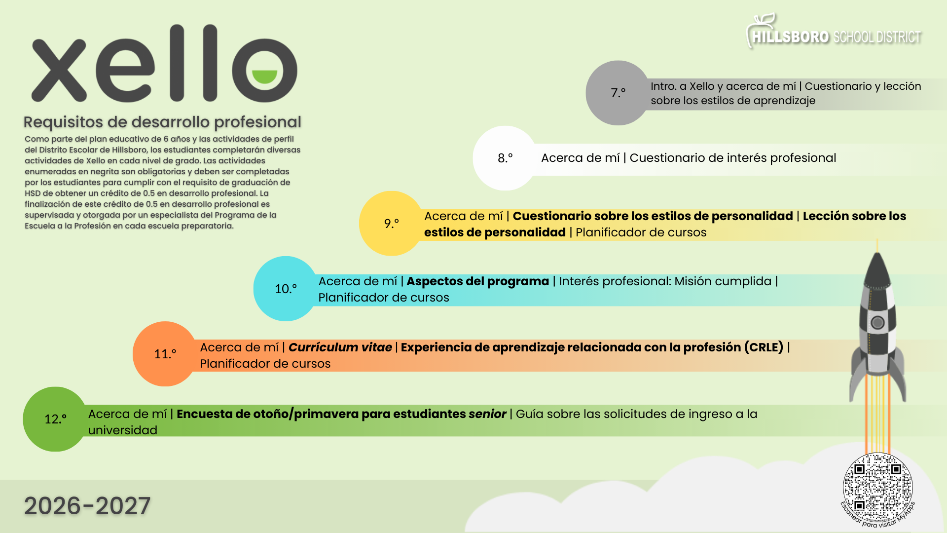 Xello requisitos de desarrollo profesional