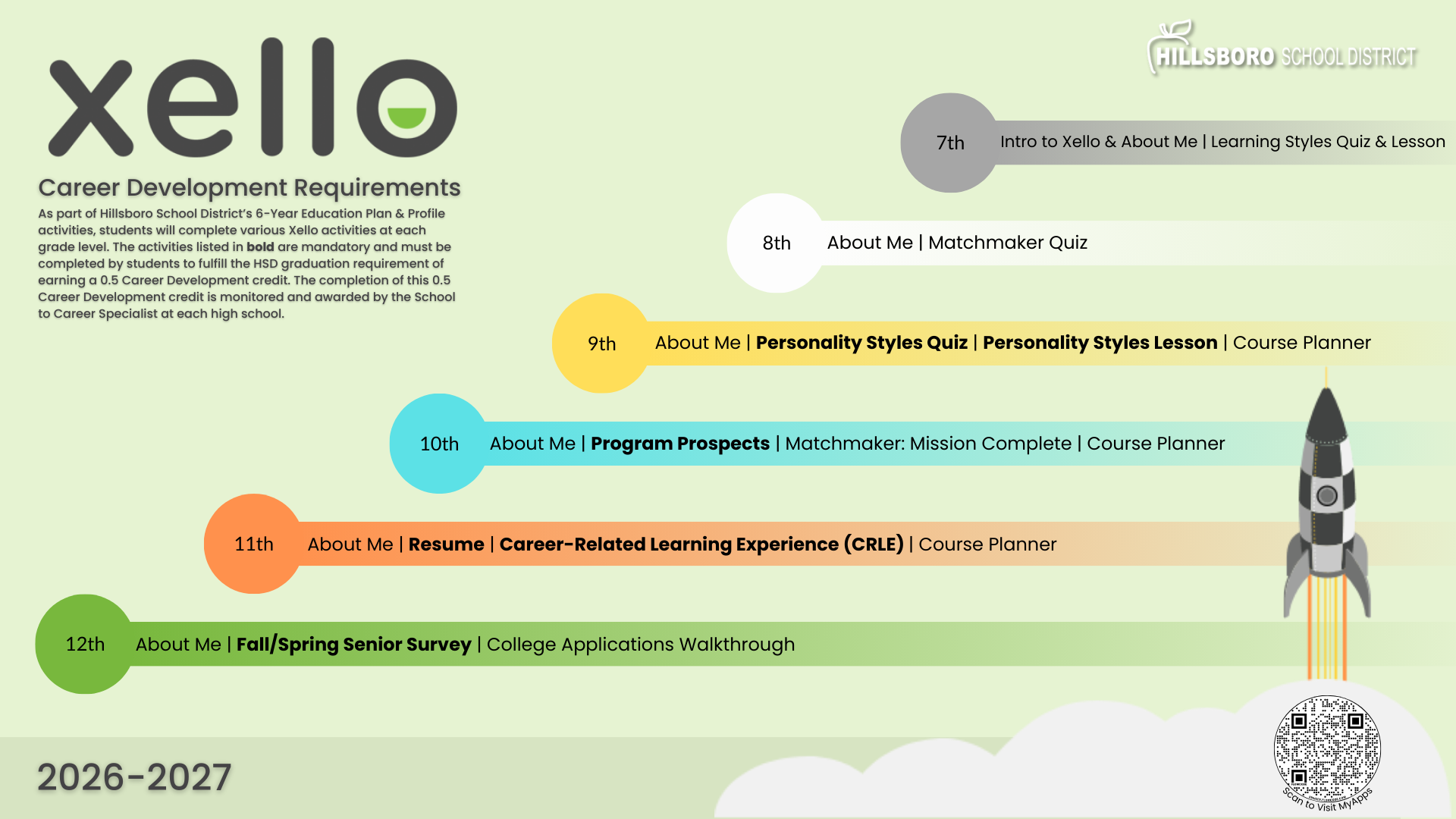 Xello career development requirements