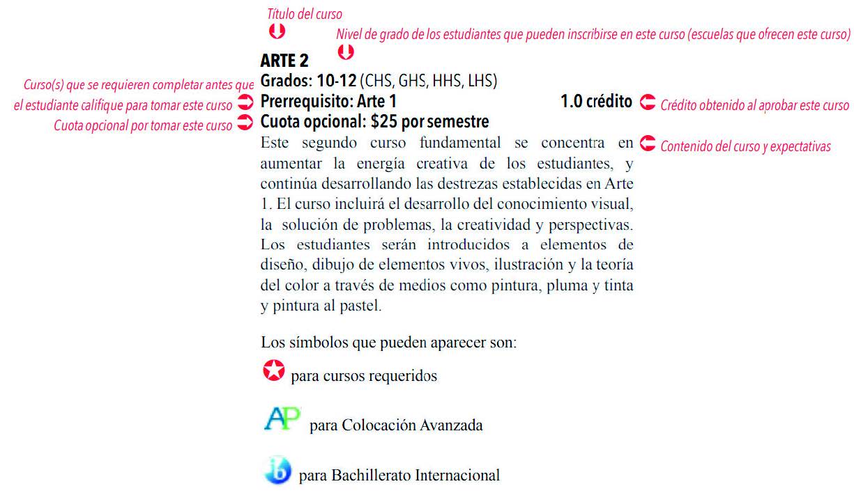 Cómo entender la descripción de un curso