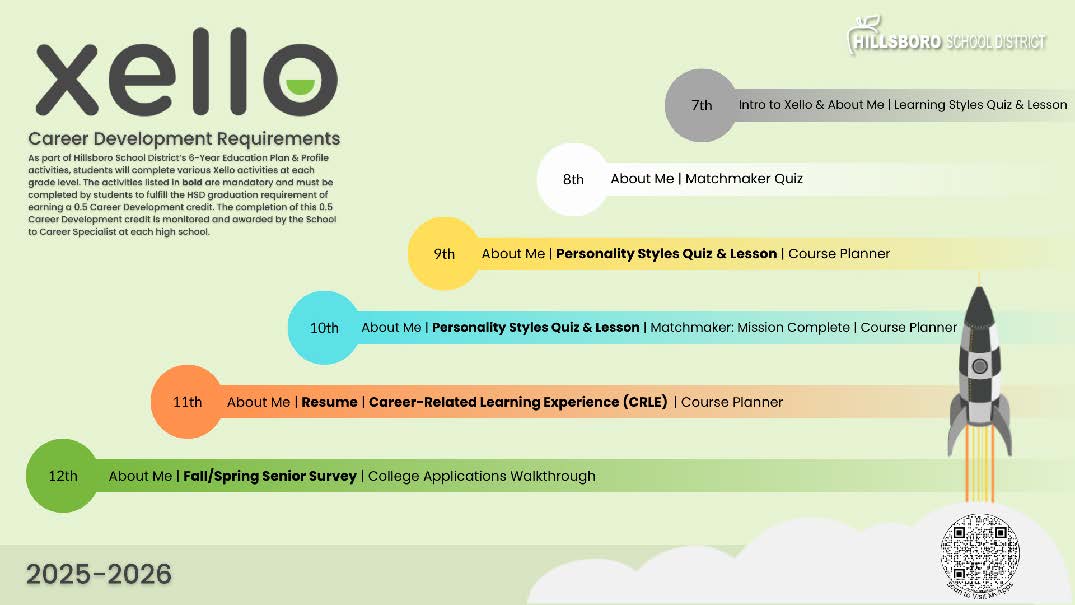 Xello Career Development Requirements